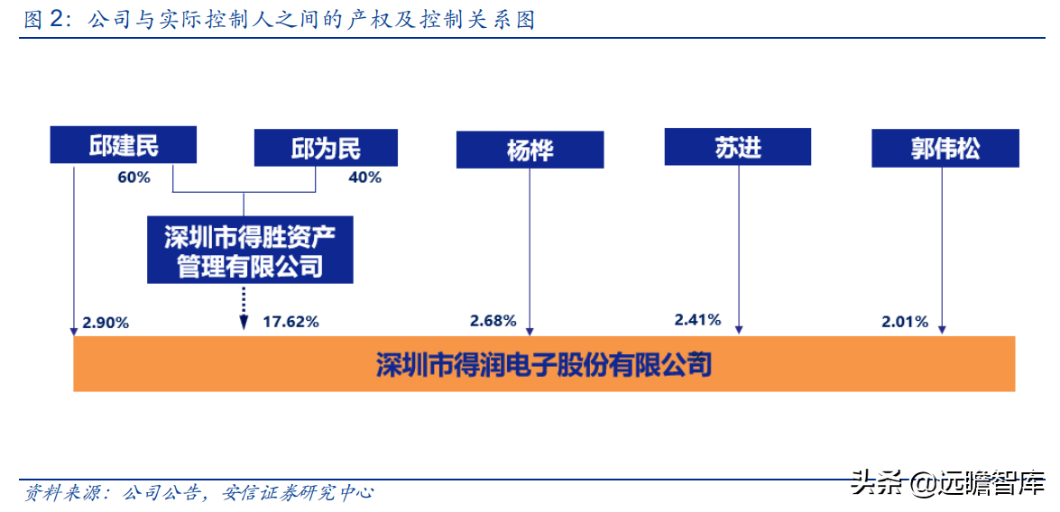 保时捷Taycan碳化硅OBC独家供应商，得润电子：立足高端树立标杆