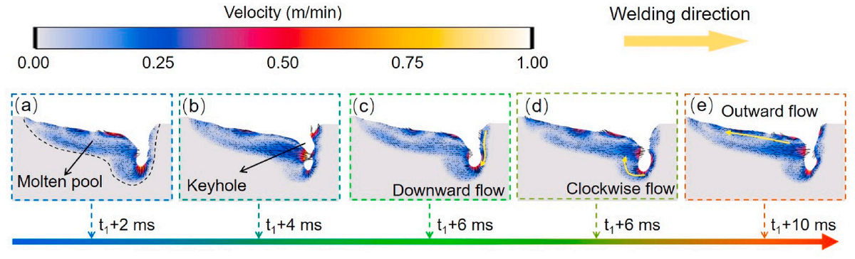 哈工大IJTS，连续波与脉冲波激光焊热流体动力学及凝固特性
