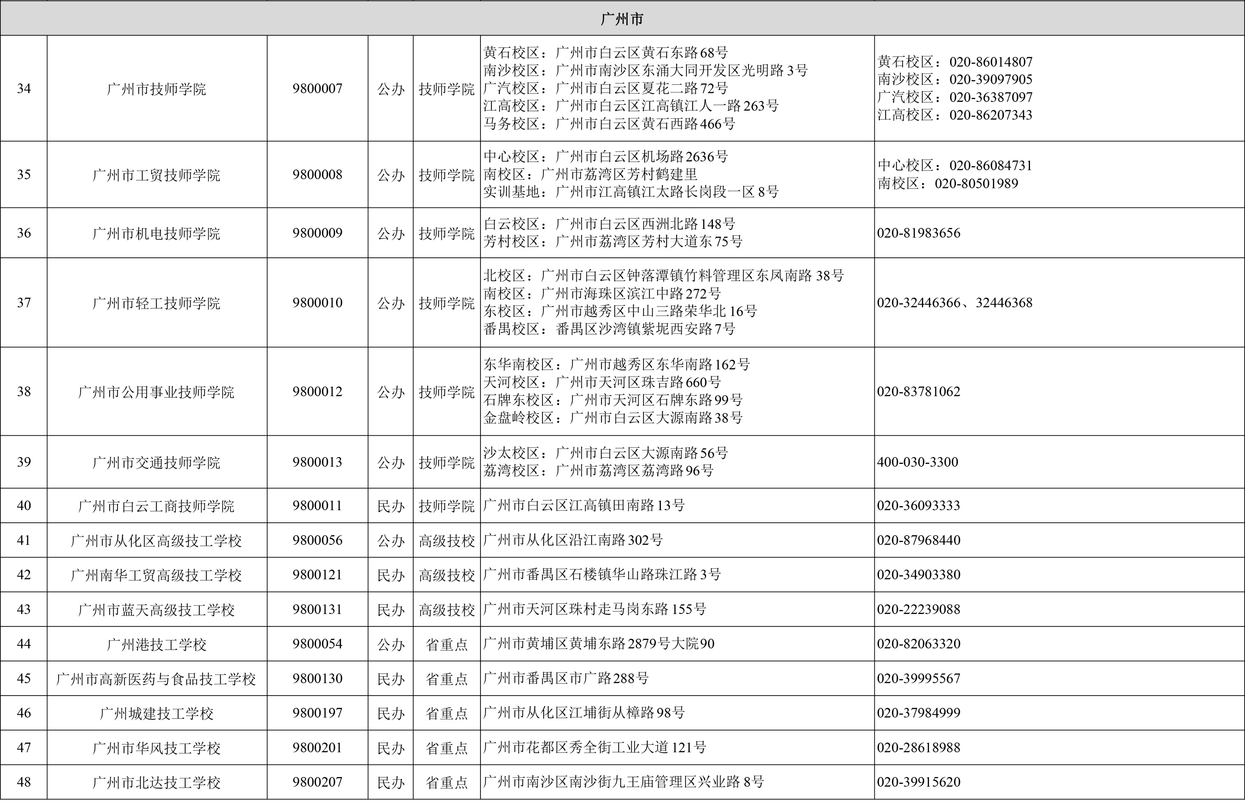 招生季来啦！广东141所技工院校助你技能圆梦