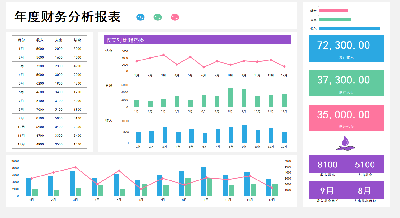 熬了72小时，终于做好了54套可视化财务报表，公式覆盖可直接套用