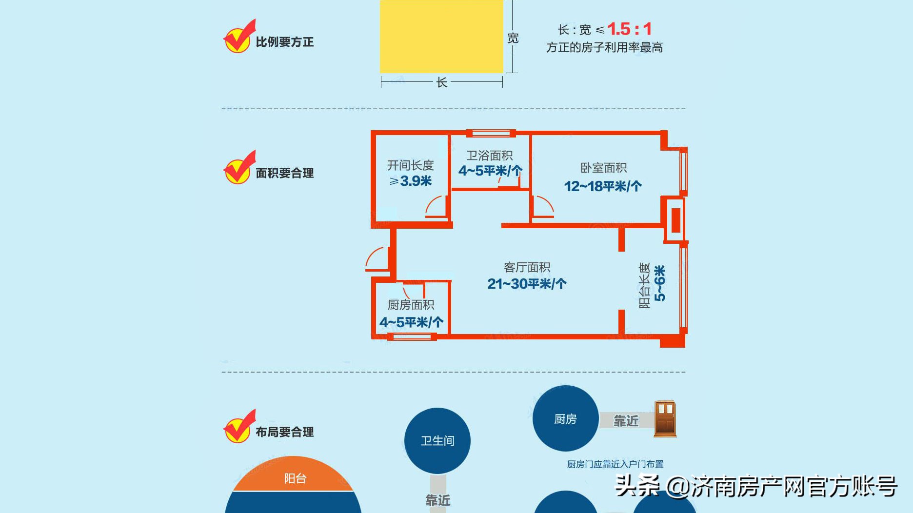 济南买房知识：买房学户型，看这一篇就够啦