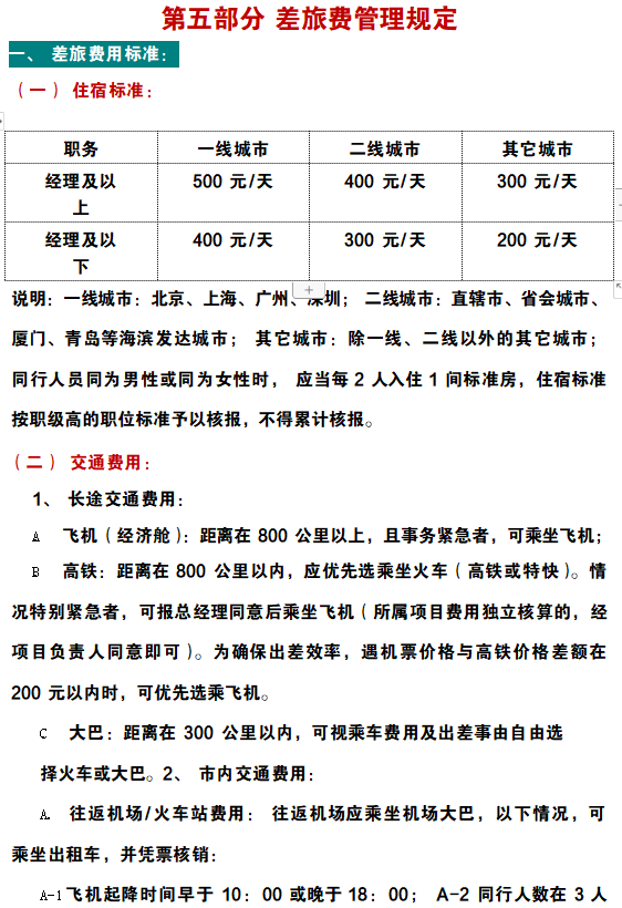 2022最新企业财务管理规章制度（完整版），Word格式，可编辑套用