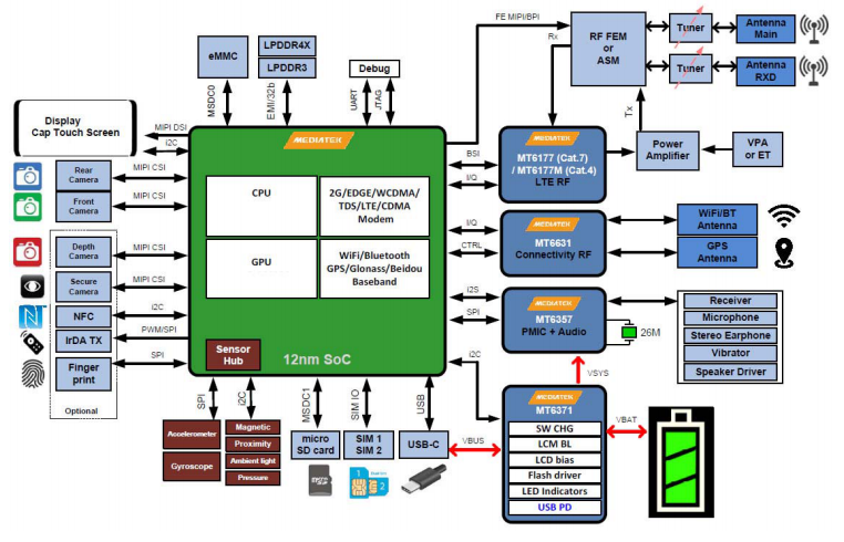 联发科 MTK6765 Helio P35 核心板模块 AR 智能眼镜应用