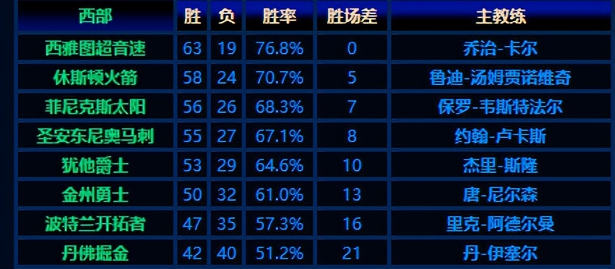 马刺队迎战篮网队(NBA含金量最高的单核夺冠：大梦诠释第一中锋，邓肯32帽打爆篮网)