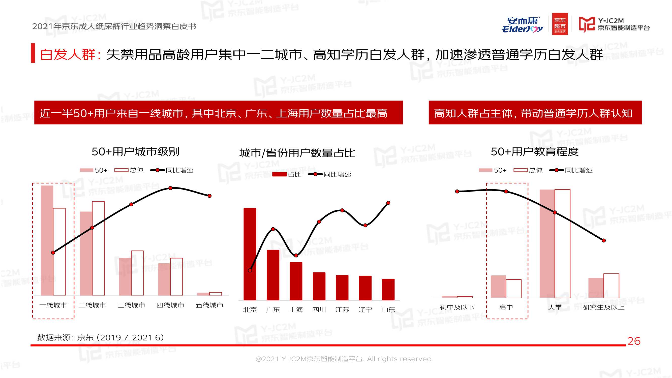 恒安集团安而康X京东《2021京东成人纸尿裤行业趋势洞察白皮书》