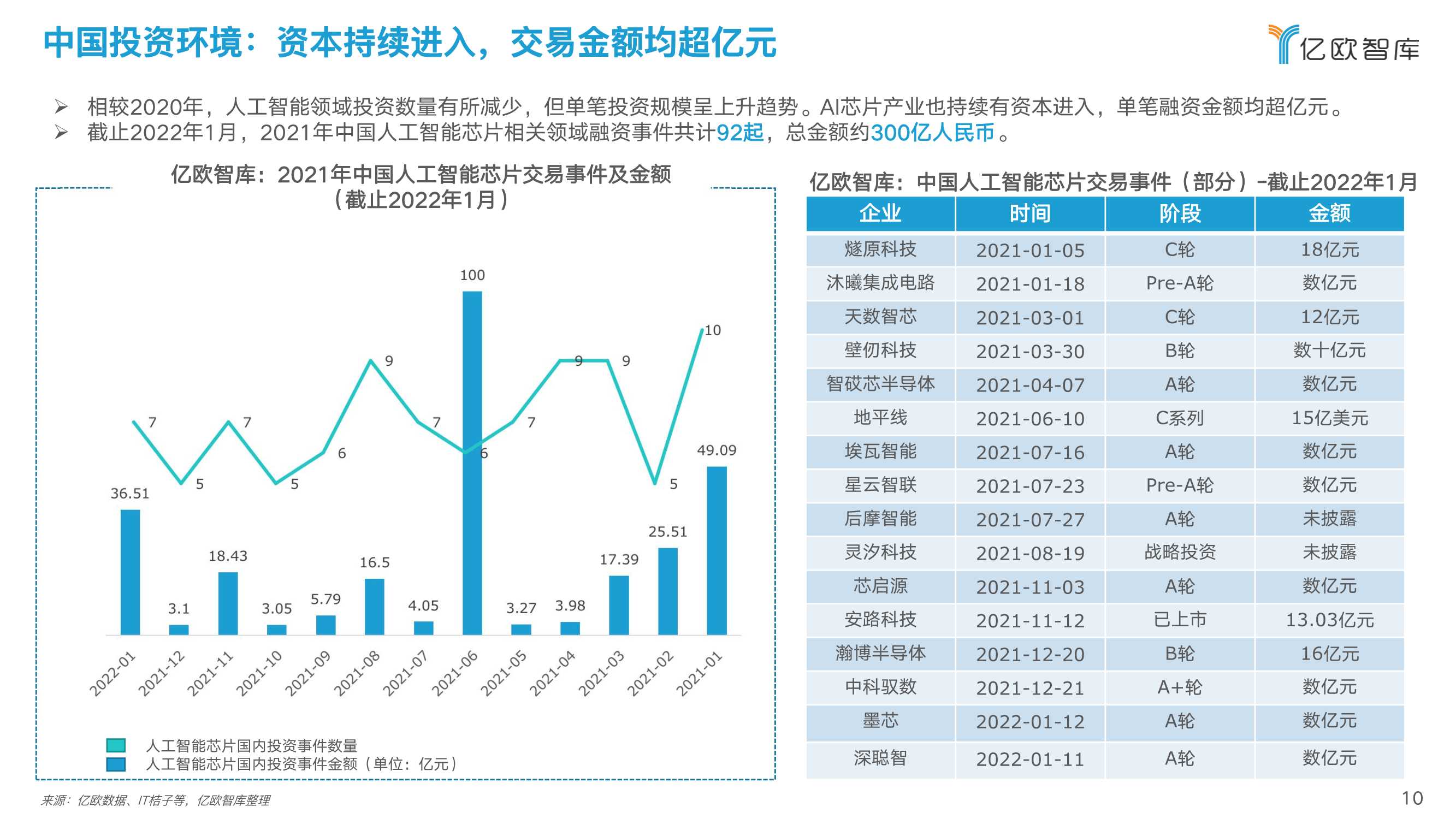 2022中国人工智能芯片行业研究报告