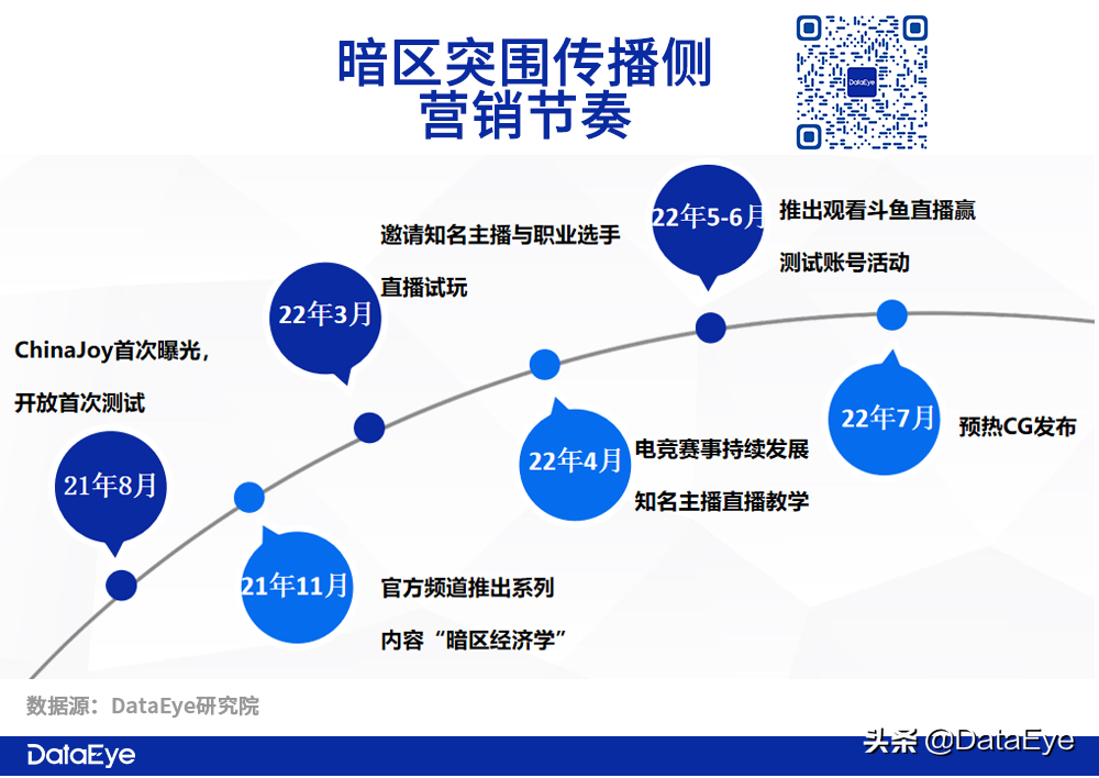 爆款or炮灰？腾讯憋了3年的大招却突击自家产品！左右手互搏如何