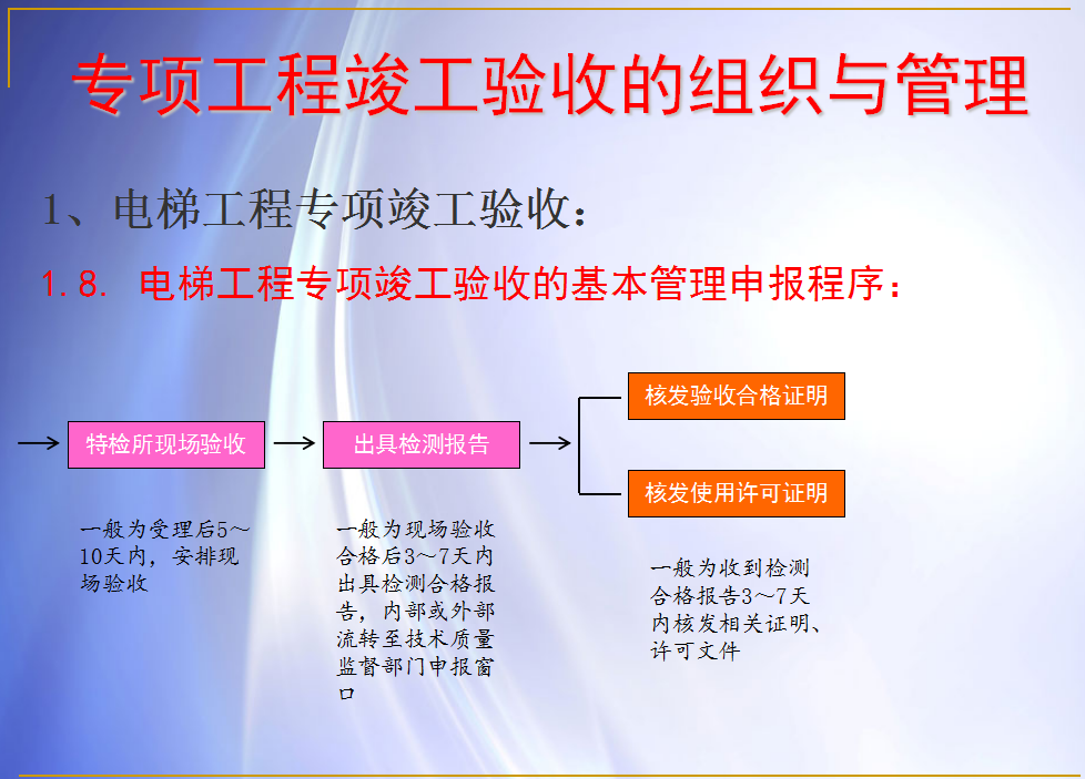 验收想做好？197页工程竣工验收与竣工备案流程，附100张表格