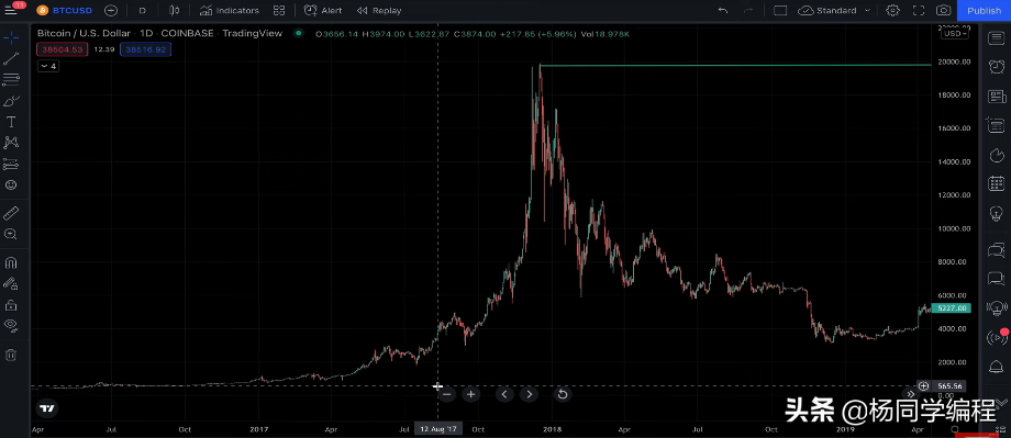 大加密货币崩盘来了！加密市场崩盘