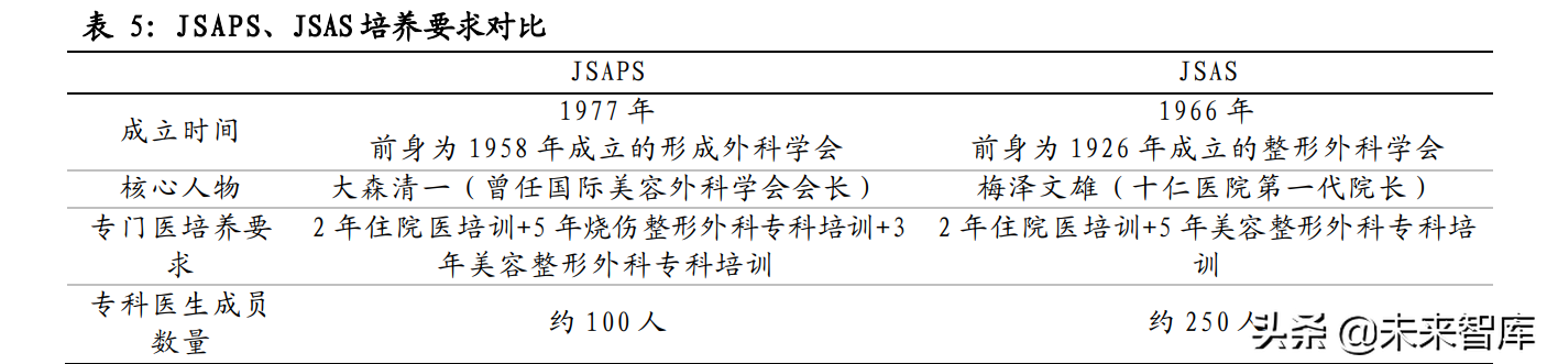 医美化妆品行业专题报告：日本美业百年发展史复盘