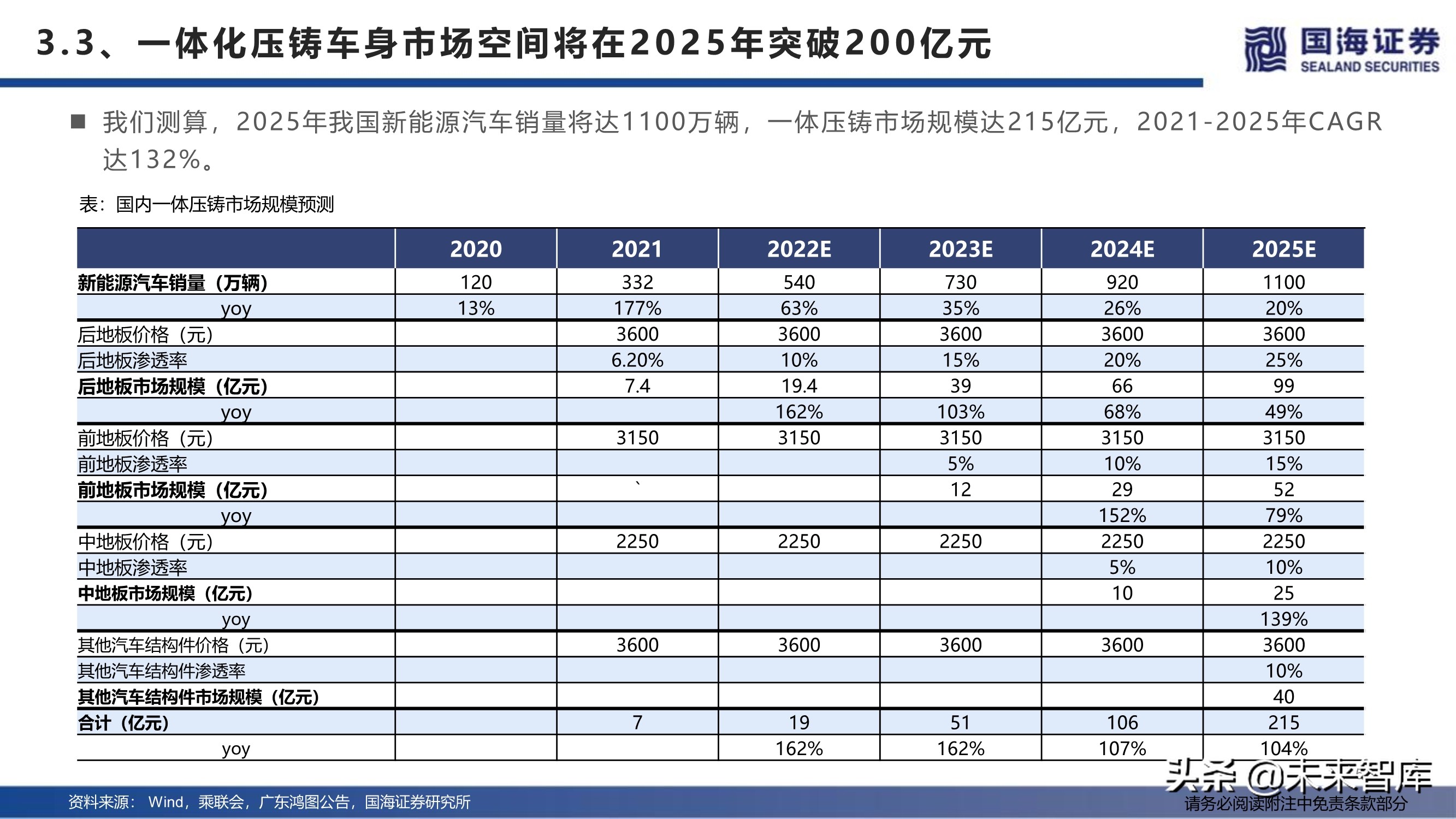 汽车行业深度报告：特斯拉生产制造革命之一体化压铸