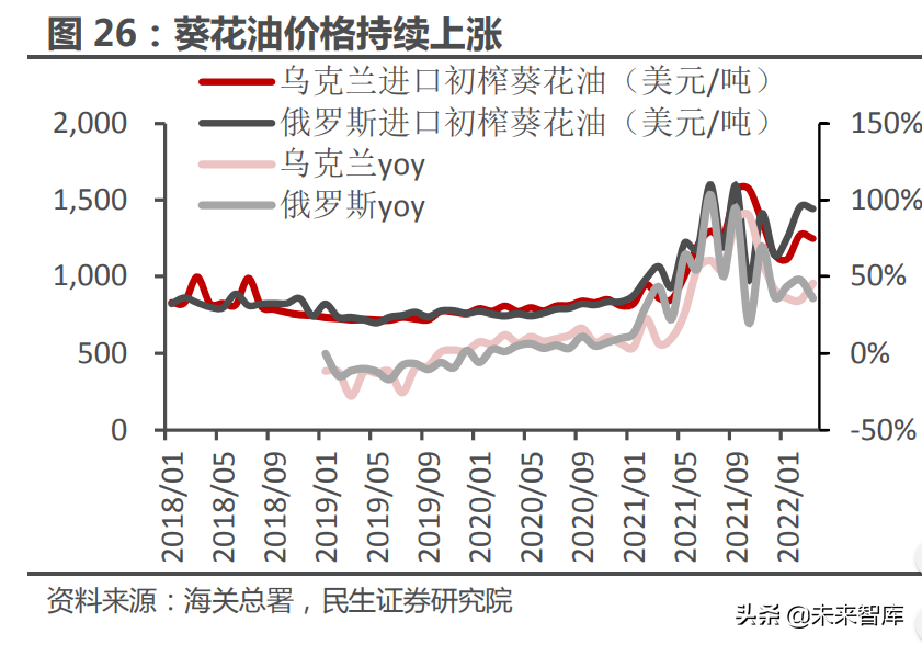 食品饮料行业专题研究：成本与定价，食饮企业如何穿越周期？