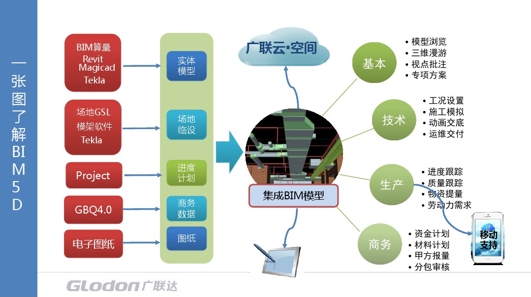 别再吐槽自学广联达难了！32套广联达项目实操手册，一图一操作