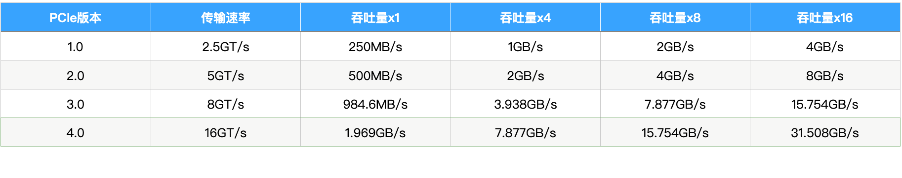 7200MB/s、PCIe 4.0、NVMe 1.4，满配版SSD朗科NV7000 2TB上手体验