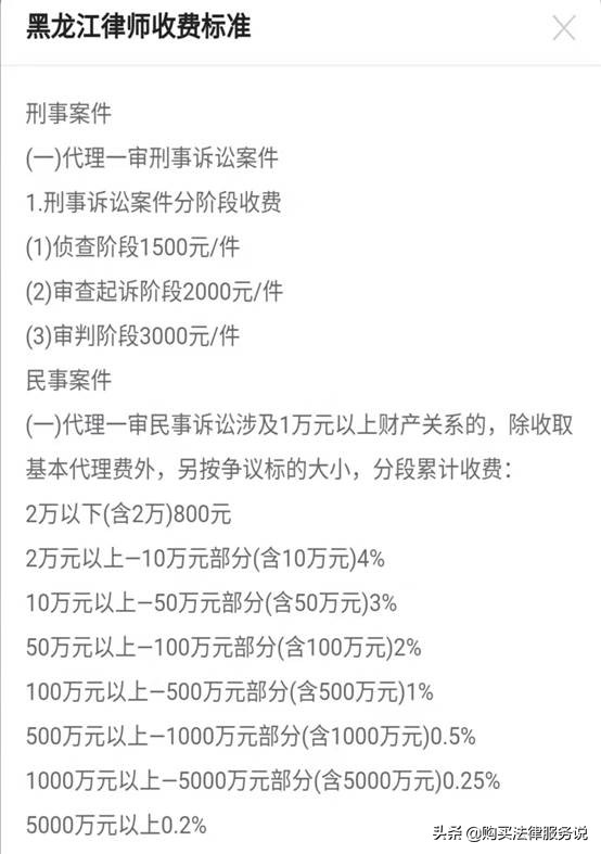 比较不同地区的律师收费差异/如何购买法律服务系列谈（4）