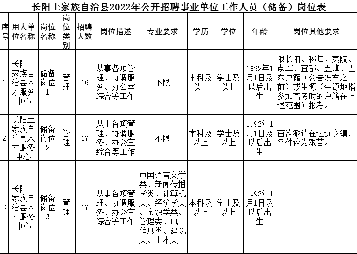 我要发布招聘信息（宜昌最新招聘信息）