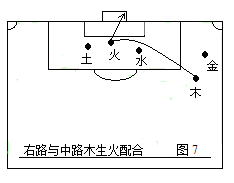 2014世界杯进球彩(第二部：中国五行足球战术实例图解)