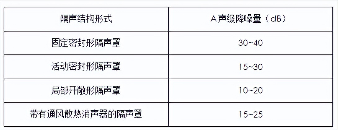 技术规范 | 化工粉体的噪声控制