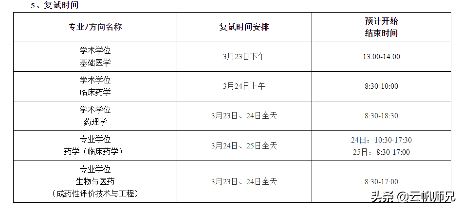上学？上什么学！院校线分数就400多分，全文高能预警