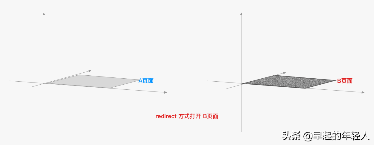 微信小程序 navigator 用来实现页面跳转功能