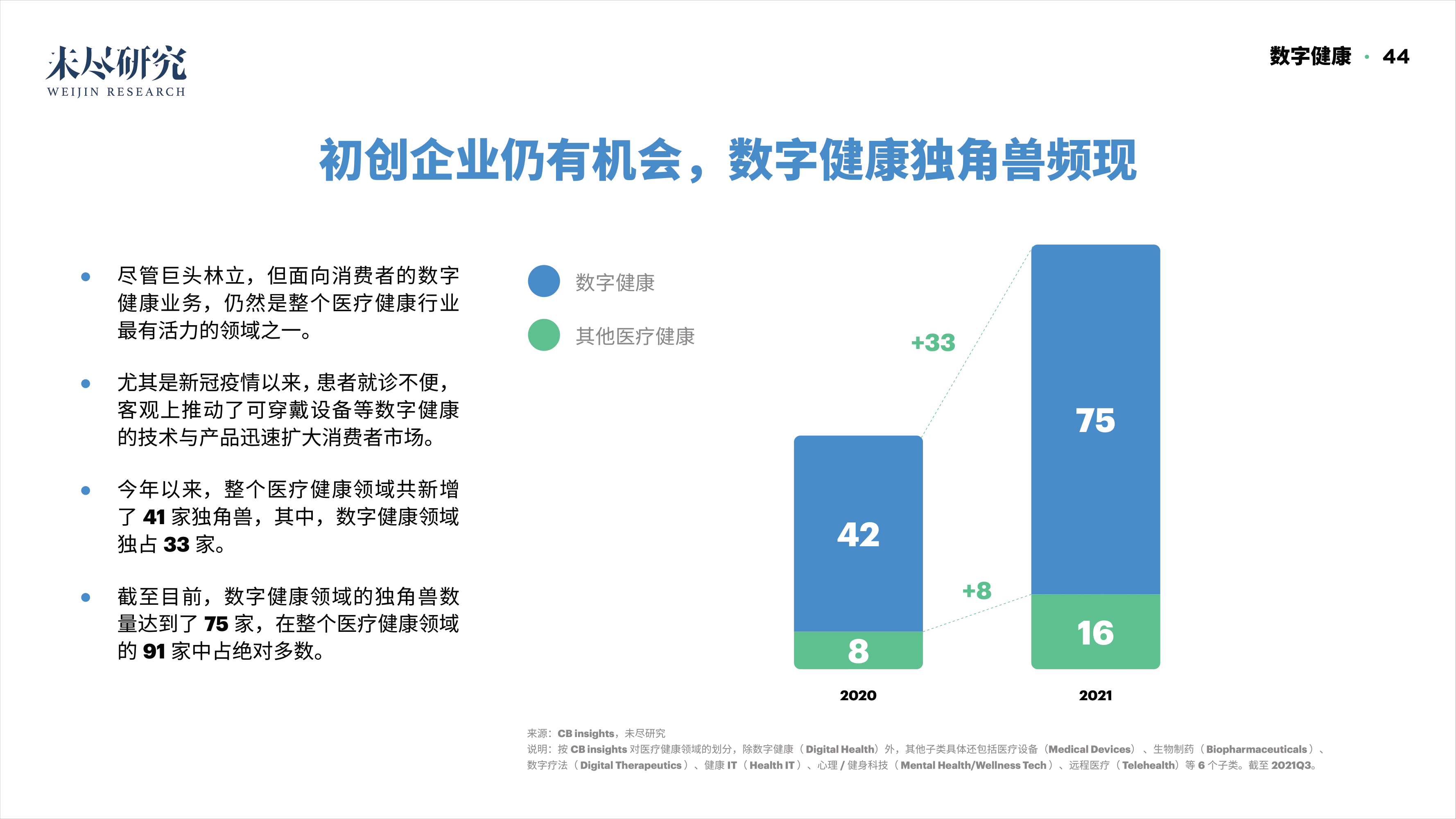 「重磅报告发布」看DAO2022