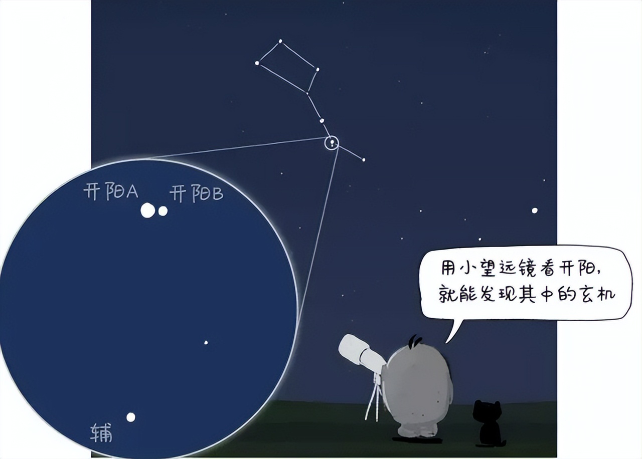 北斗七星的寓意(北斗七星究竟都是什么星？为什么它们能指示地球上的季节？)