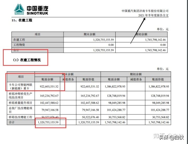 如何从基本面的角度详细去分析一个股票---交易那些事儿