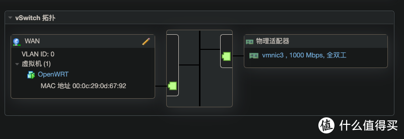 软路由的用法（自动追剧配置）