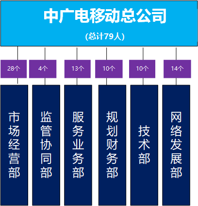 中国广电5G人才篇：广电5G即将放号，都需要什么样的人才？