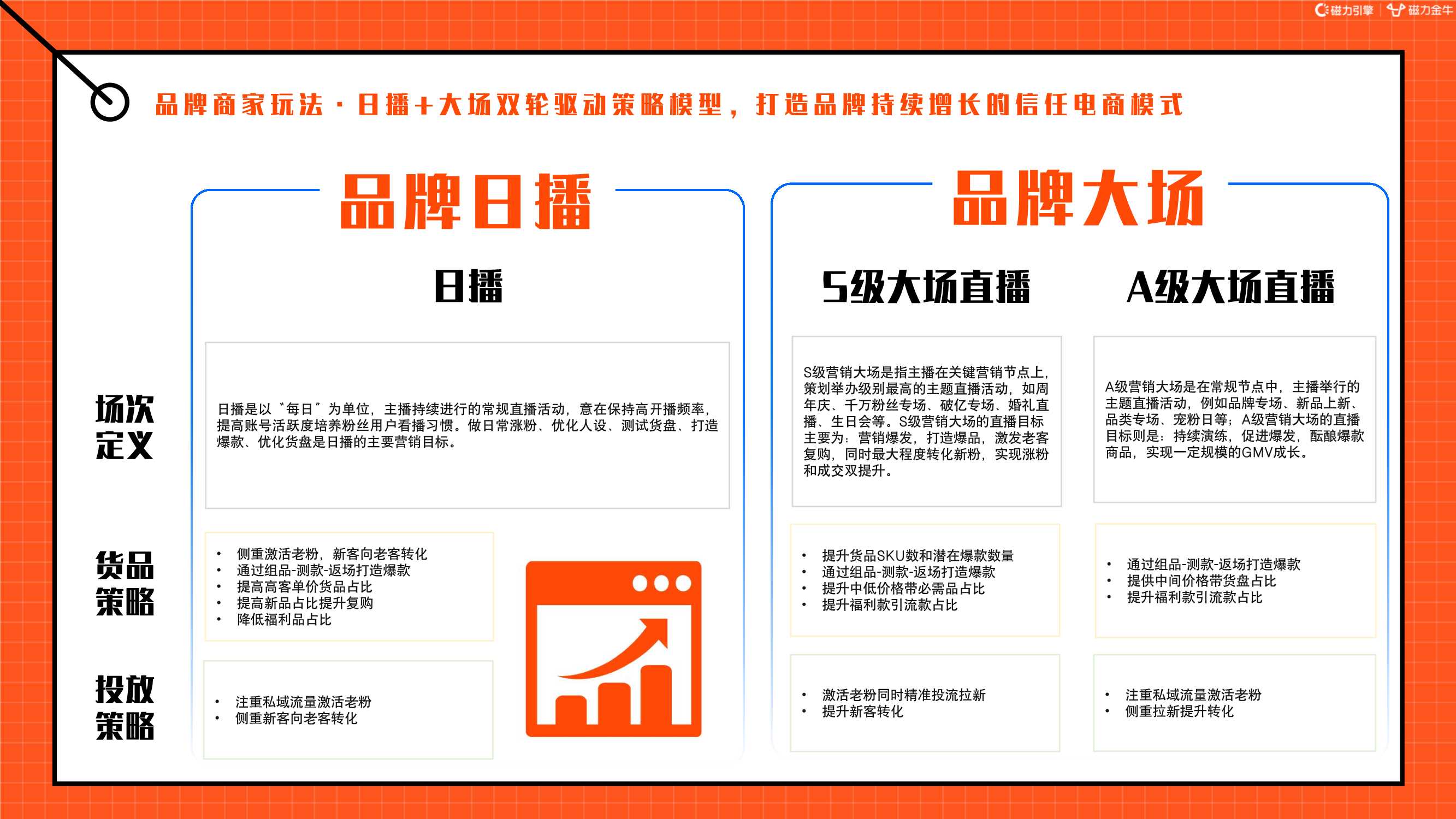 2022快手磁力金牛家居百货行业营销洞察报告