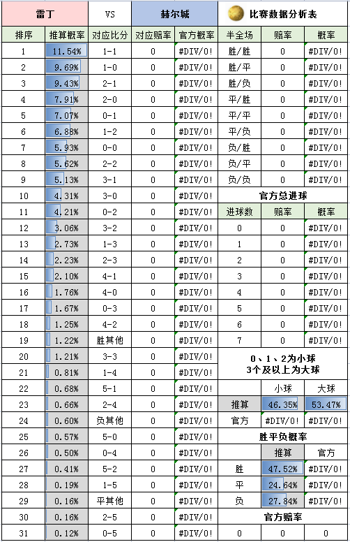 周末英超怎么看（周六英超-切爾西 VS 埃弗頓+狼隊 VS 利茲聯+布倫特 VS 萊切城+英冠4場）