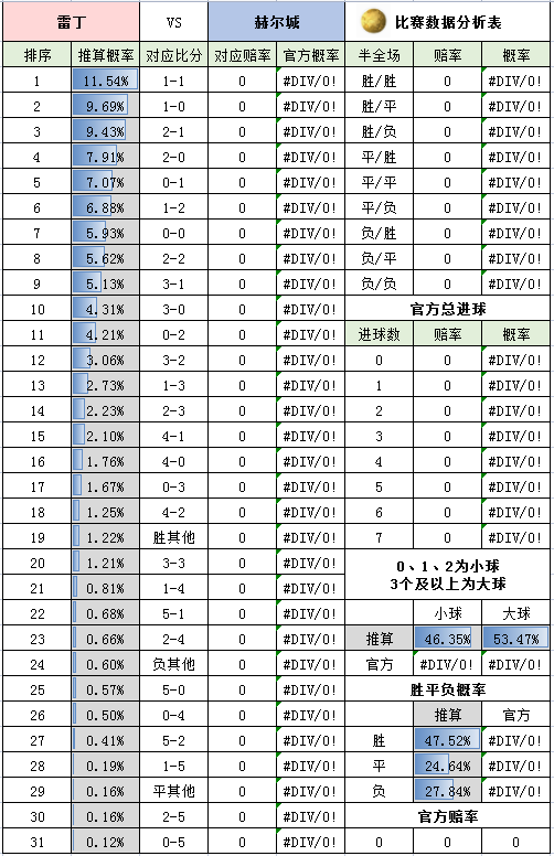 周末英超怎么看（周六英超-切尔西 VS 埃弗顿+狼队 VS 利兹联+布伦特 VS 莱切城+英冠4场）