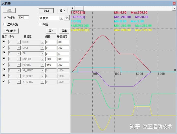 經(jīng)濟(jì)型EtherCAT運(yùn)動(dòng)控制器（七）：運(yùn)動(dòng)緩沖