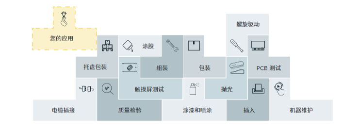 Franka机器人紧固螺钉的解决方案