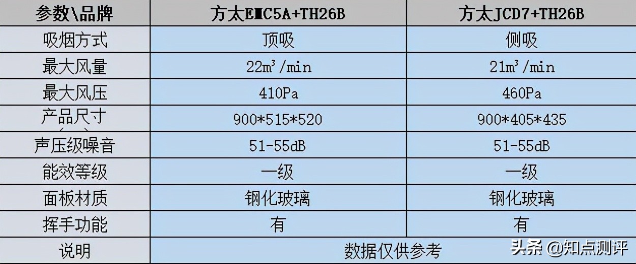 方太油烟机质量怎么样,价格怎么样