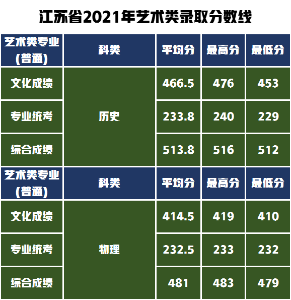 学设计、到湖工，湖北工业大学报考难吗？解秘艺术类录取分数线