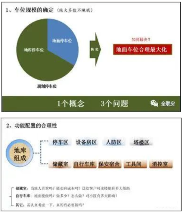 地下车库设计应该如何优化？