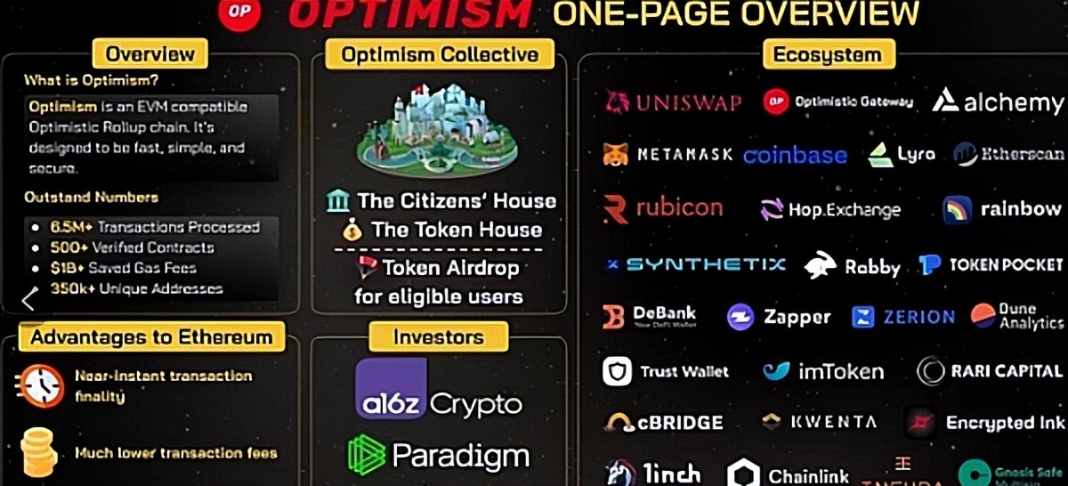 ETH合并对普通者带来哪些投资机遇？Layer 2不容错过