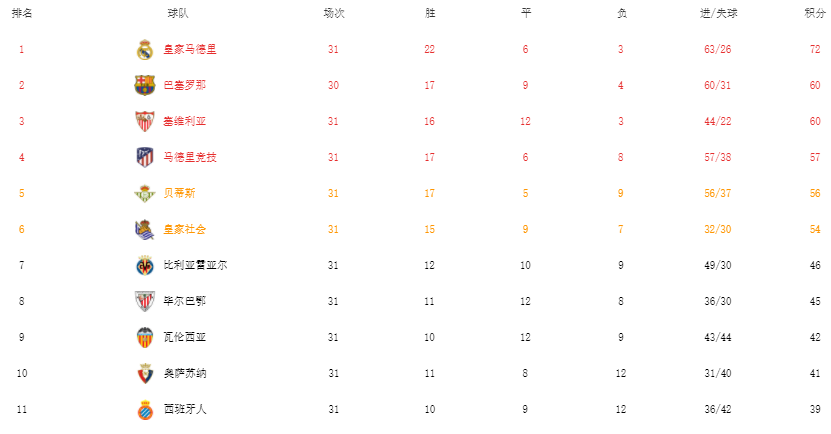 无缘国王杯4强(巴萨或四大皆空！韩乔生模仿范志毅口吻，怒斥：一夜踢到解放前)