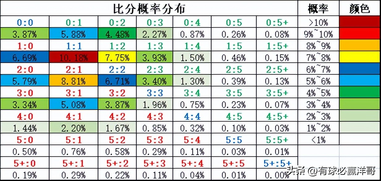 沃特福德对雷丁的比分预测(「洋哥足球比赛分析」用数据解读比赛玄机——2022.11.8-2)