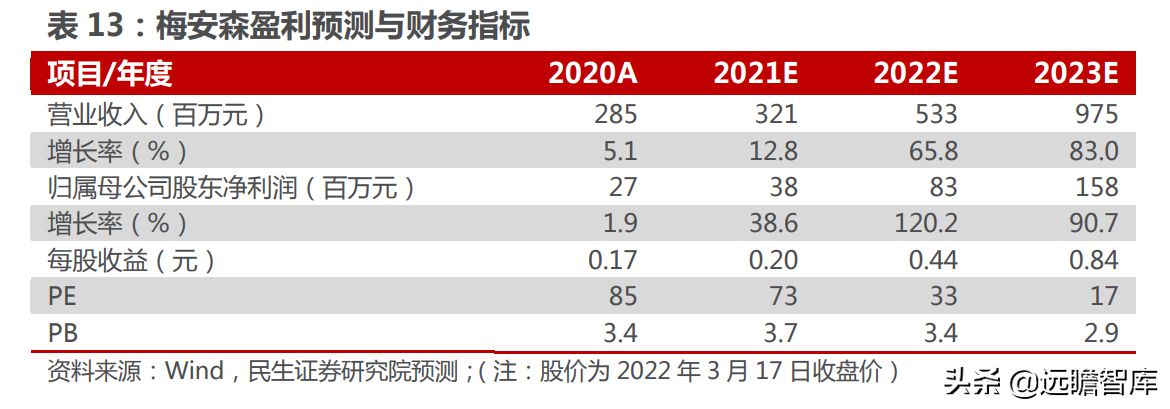 煤矿机械设备行业：煤价起，煤机兴，智能化是前进的方向