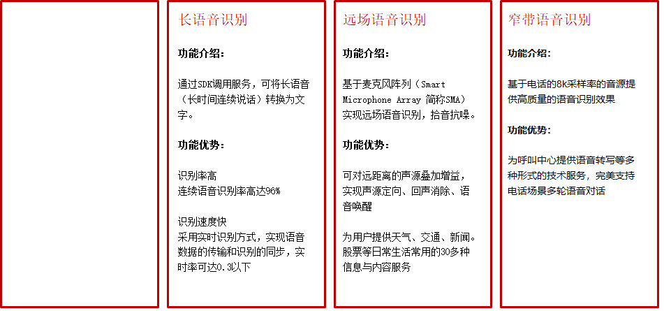 AI人工智能+区块链+物联网+大数据可视化平台建设综合解决方案