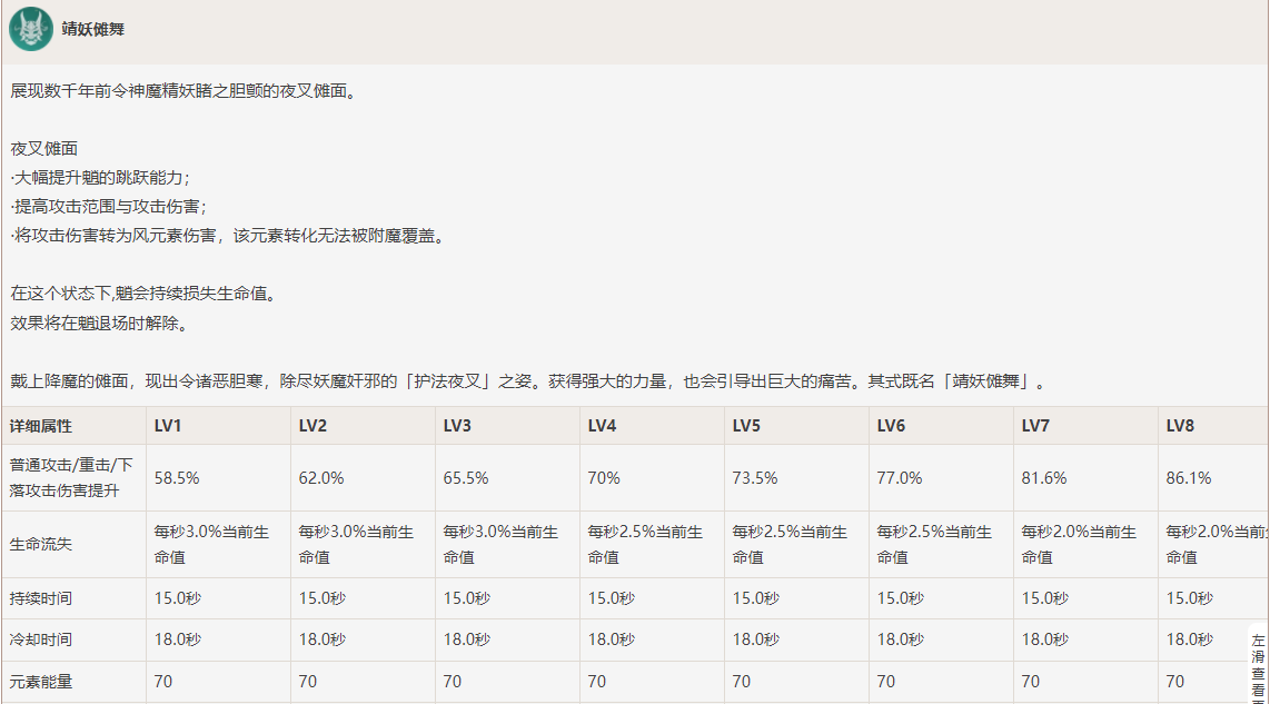 原神：2.4版本究竟有多爽？四位五星角色任人挑选，抽谁都不亏