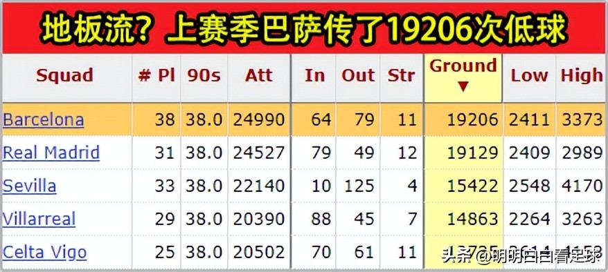 巴塞罗那vs塞维利亚（西甲：塞维利亚vs巴萨！面对临时拼凑的后防线，莱万能进多少个？）
