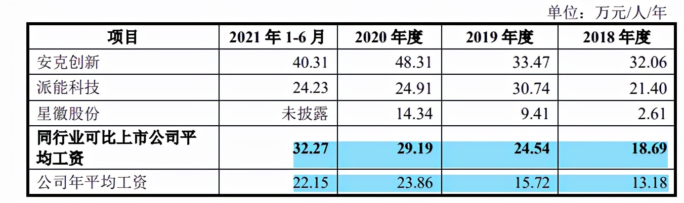 华宝新能营收受行情影响大，关联收购频繁，研发费用占比走低