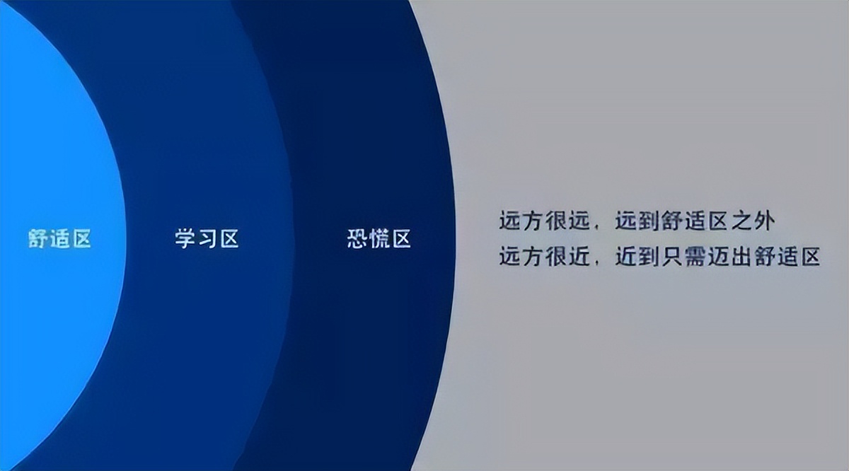 那就把这个梦想做大(不想自己成为懦夫，你需要做到这5件事，让自己变得强大)