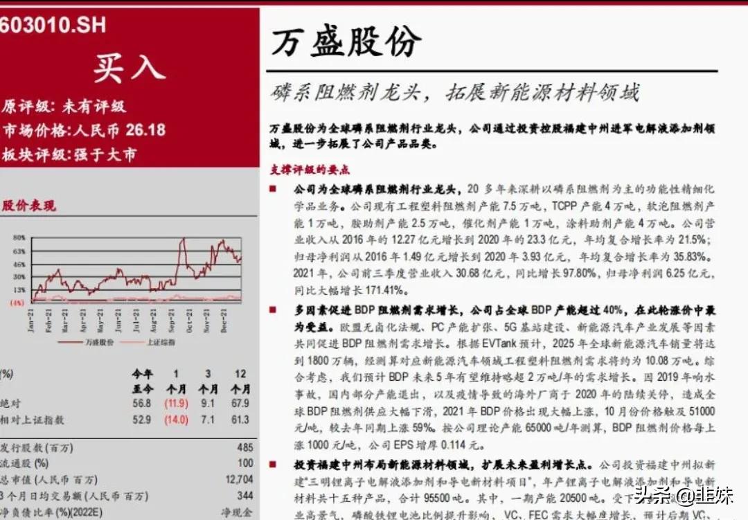 集泰股份7连板高标，阻燃剂补涨和顺科技 、万盛股份