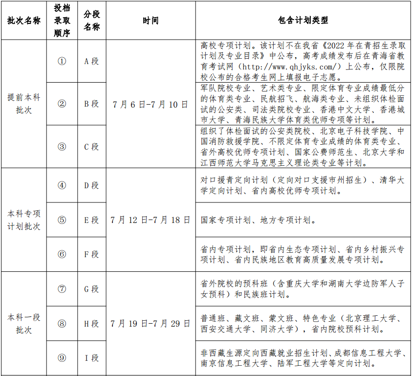 录取分数线排名2021最新排名（录取分数排行）