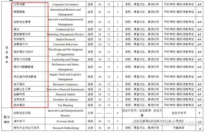 坐标广州，华南理工大学MBA和武汉大学MBA（深圳）怎么选？
