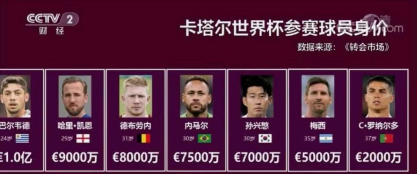 为什么世界杯这么假（假球背后的真相：2022年卡塔尔世界杯的悲剧）